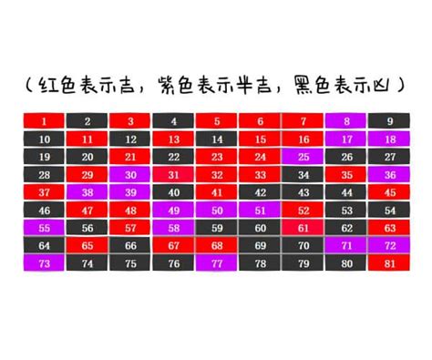 门牌风水|门牌数字的风水吉凶表门牌号数字各表示什么